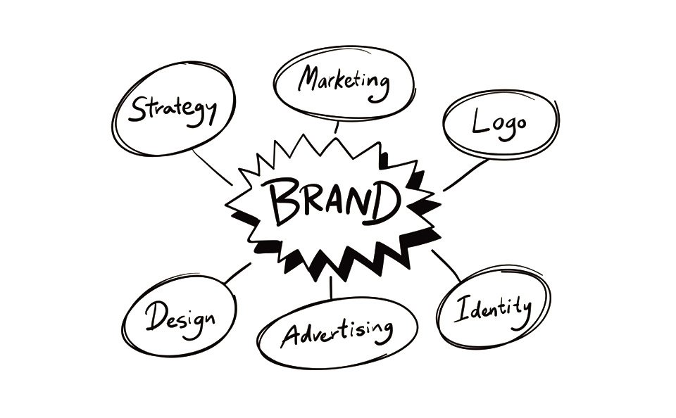 Build a brand perception