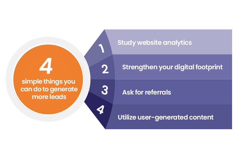 website analytics