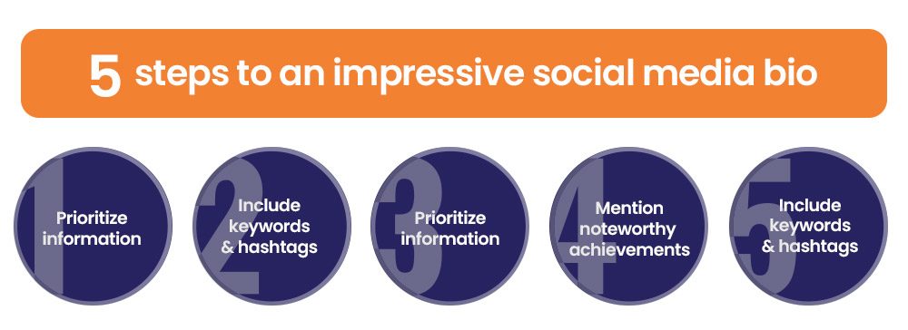 5 steps to an impressive social media bio