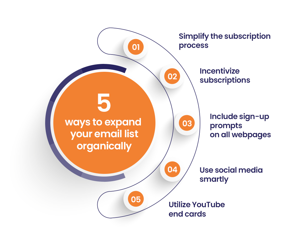 Simplify the subscription process