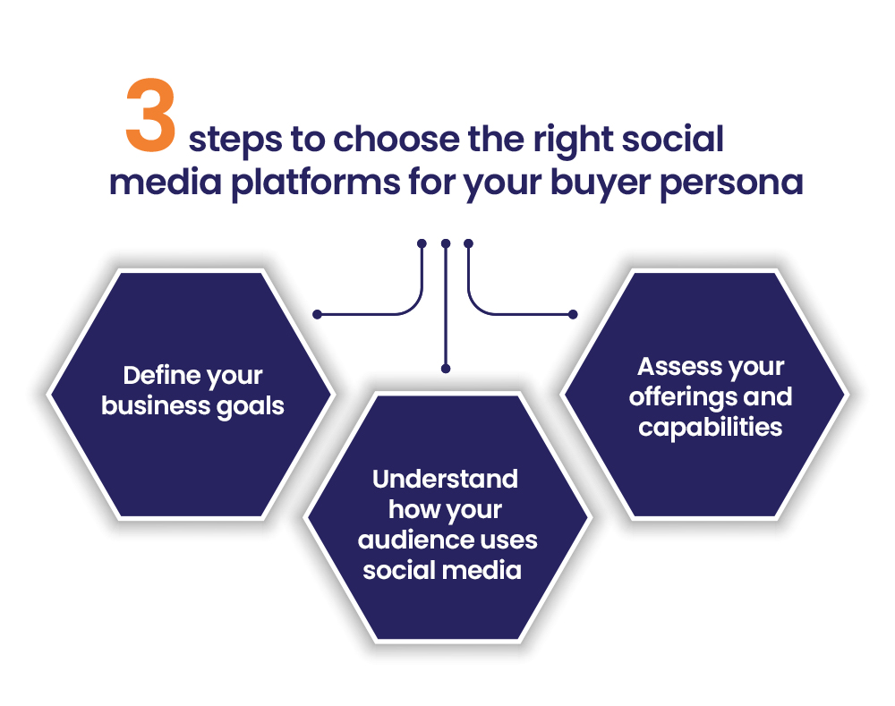 3 steps to choose the right social media platforms