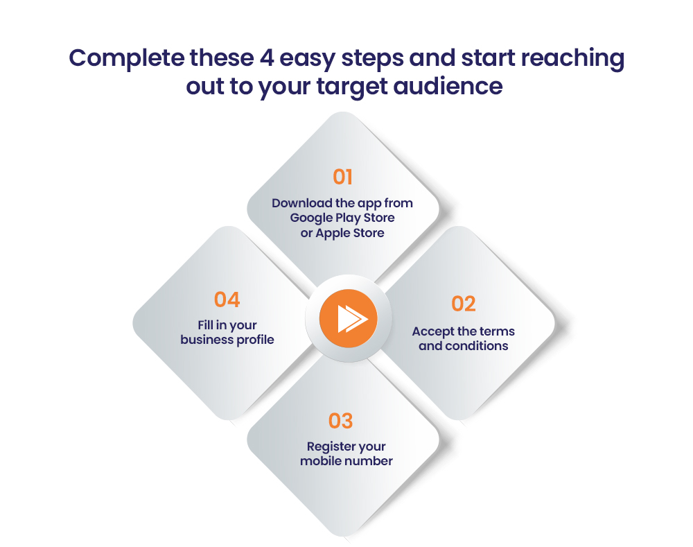 complete these 4 easy steps and start reaching out to your target audience
