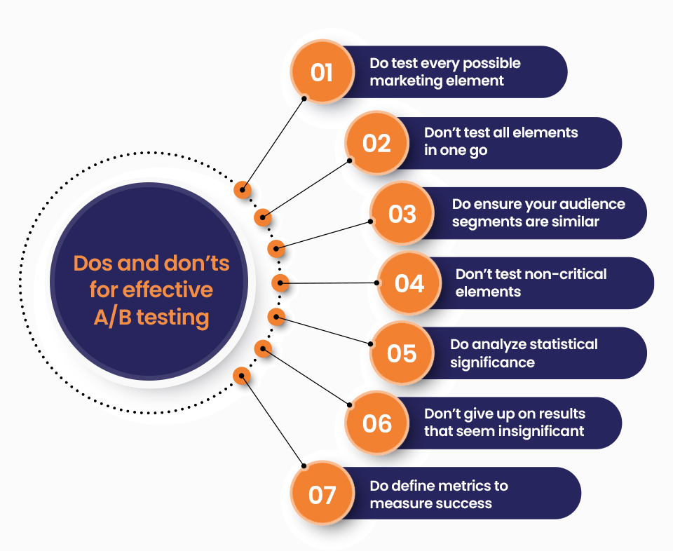 What are the Do's and Don'ts while analysing data?