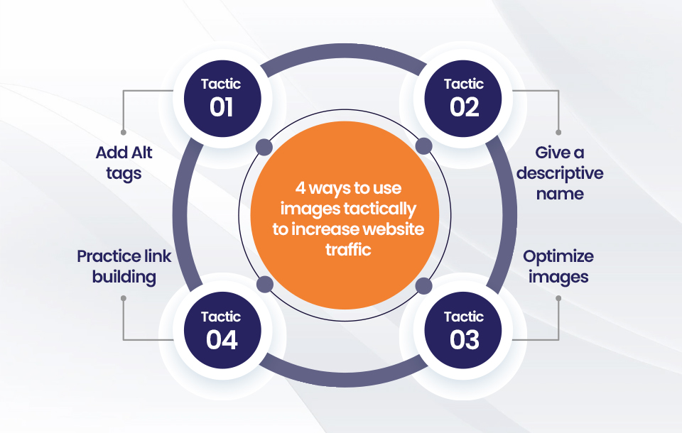 4 ways to use images tactically to increase website traffic