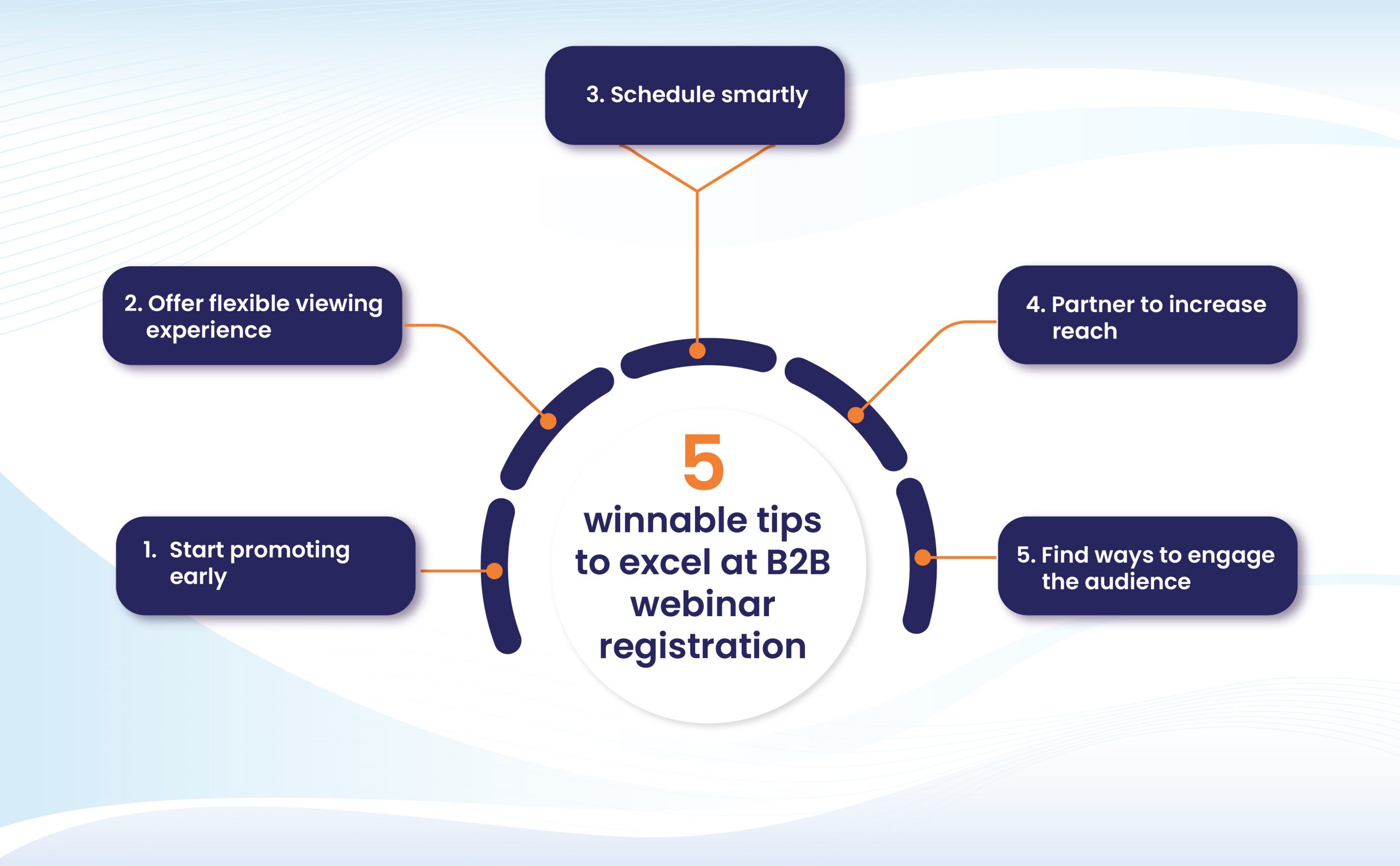 5 tips to excel at B2B webinar registration