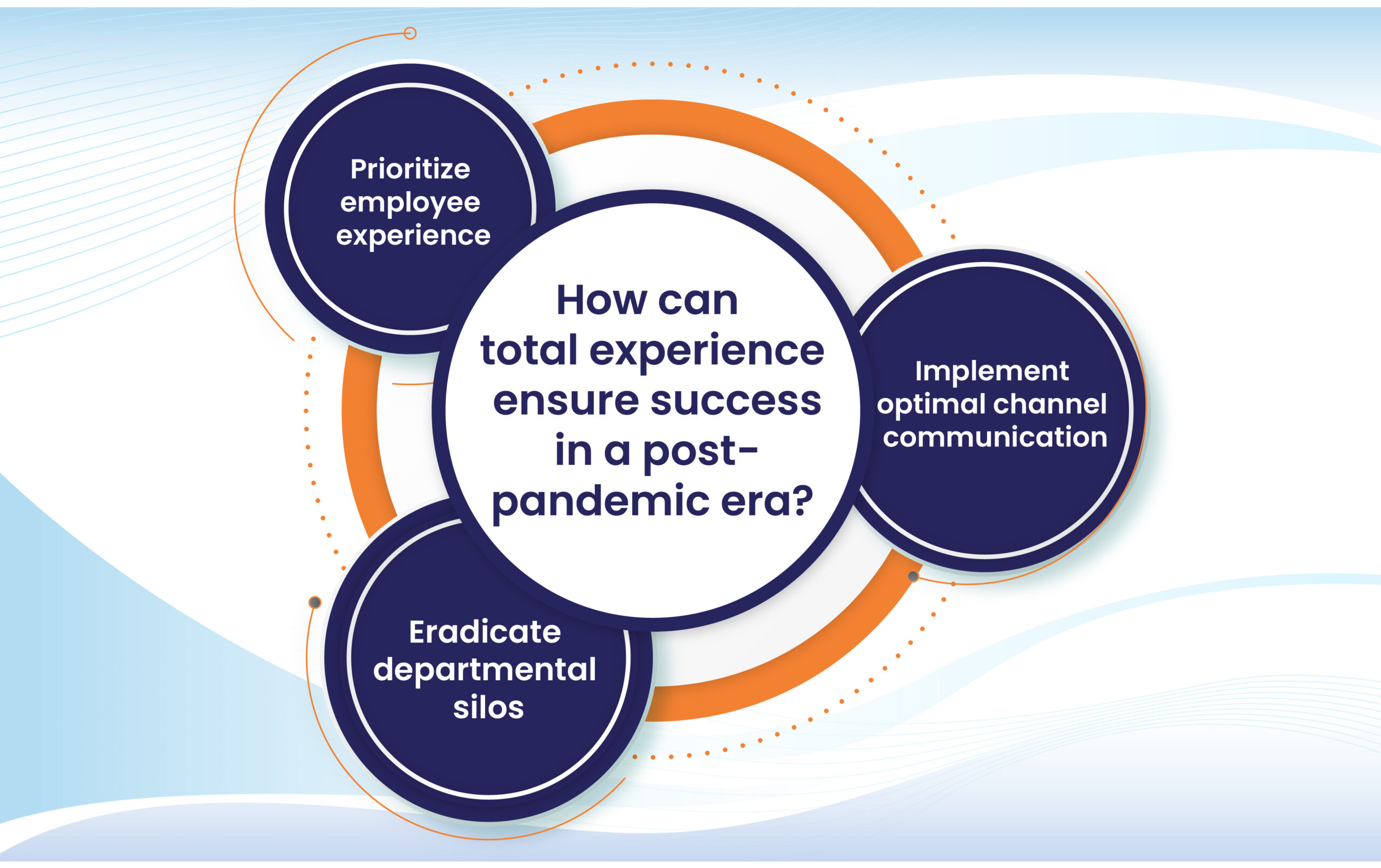 Experience ensure success in a post-pandemic era