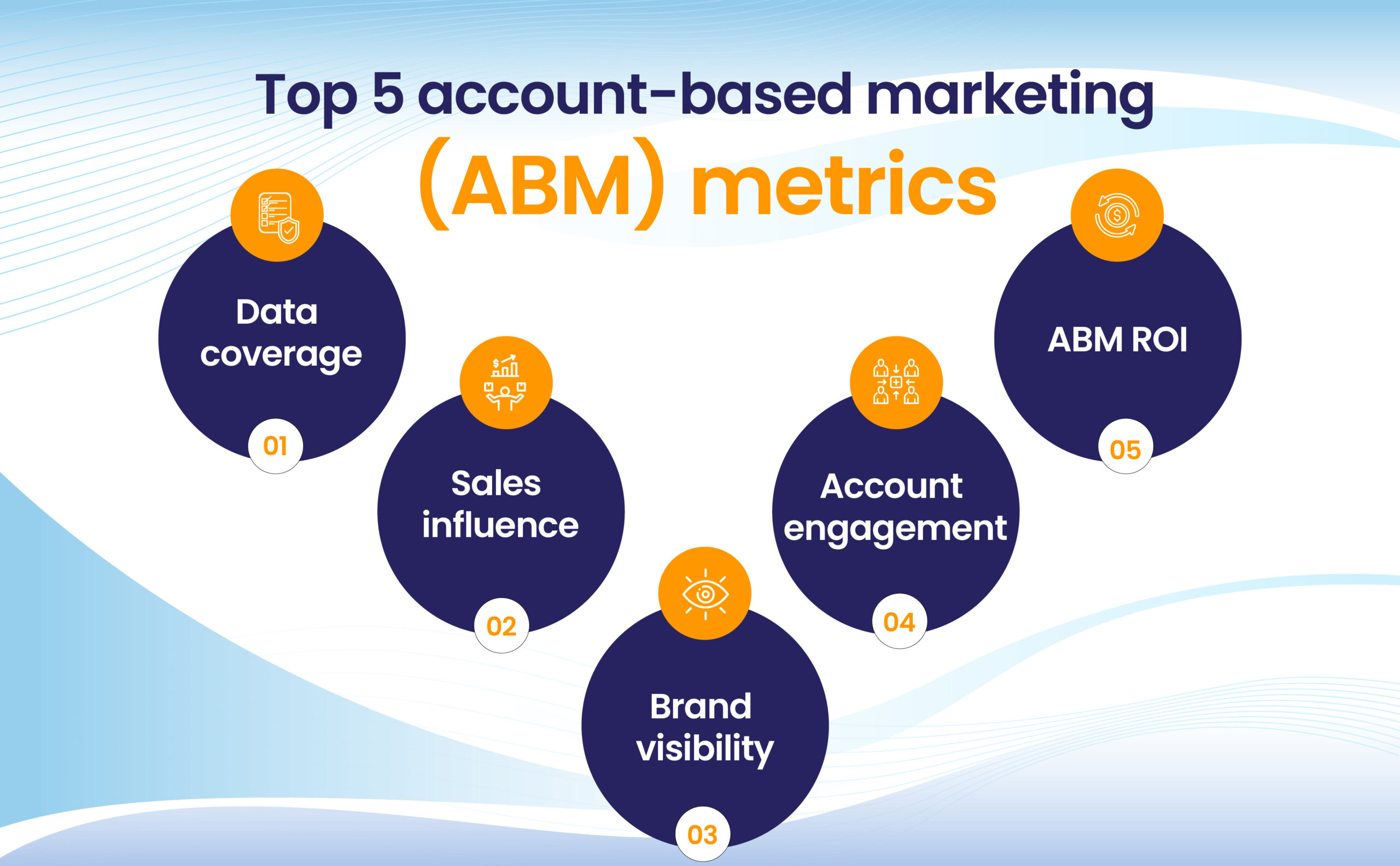 Top 5 ABM metrics you should track