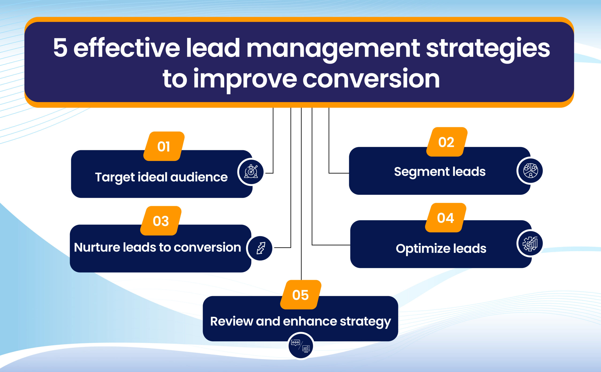 Lead management Strategies to improve conversion