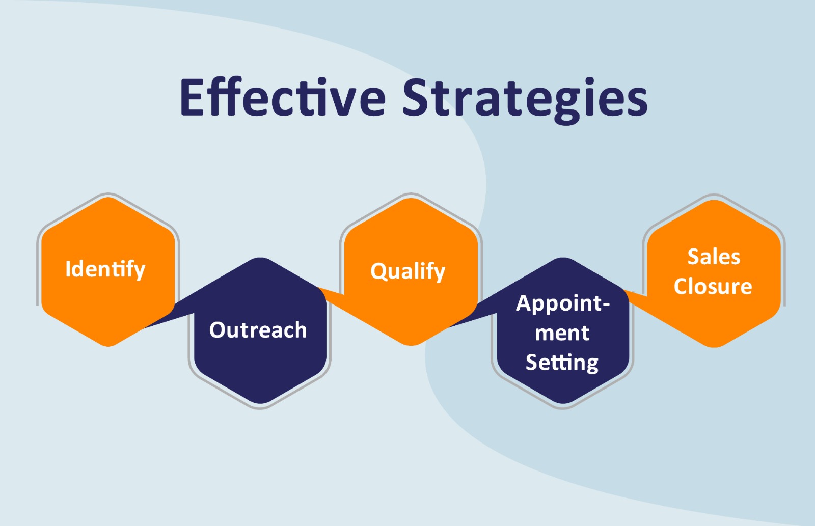 5 Effective Strategies