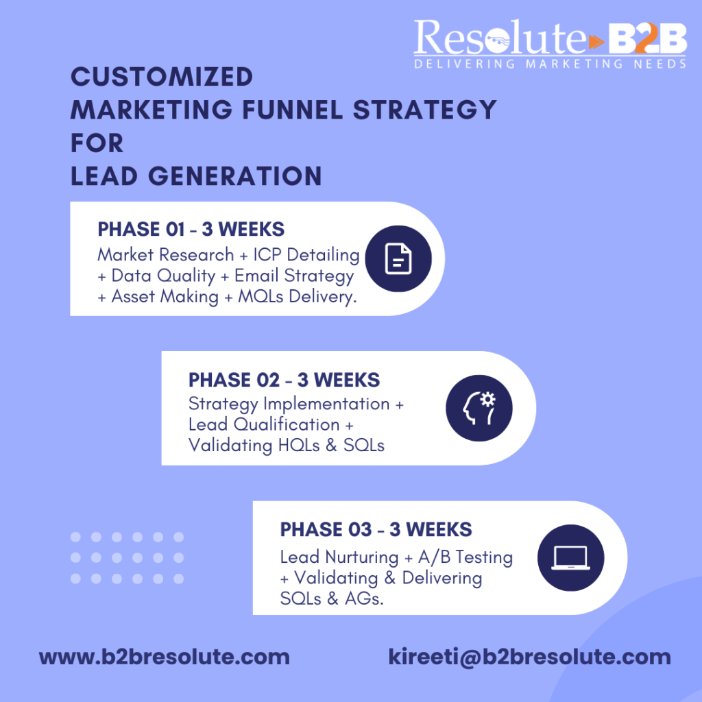 3 Phase Marketing Plan