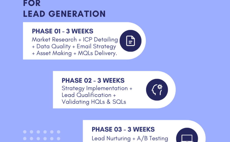 3 Phase Marketing Plan