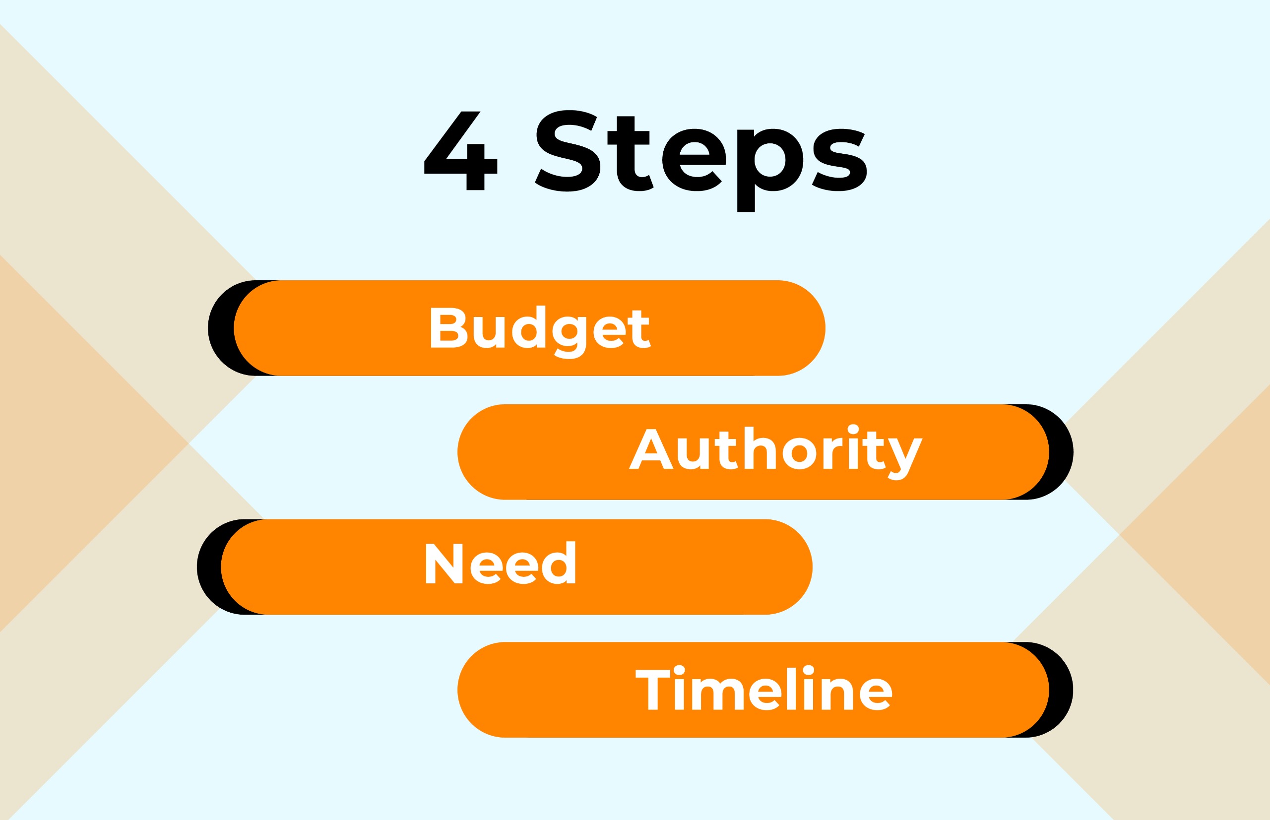 4 Steps