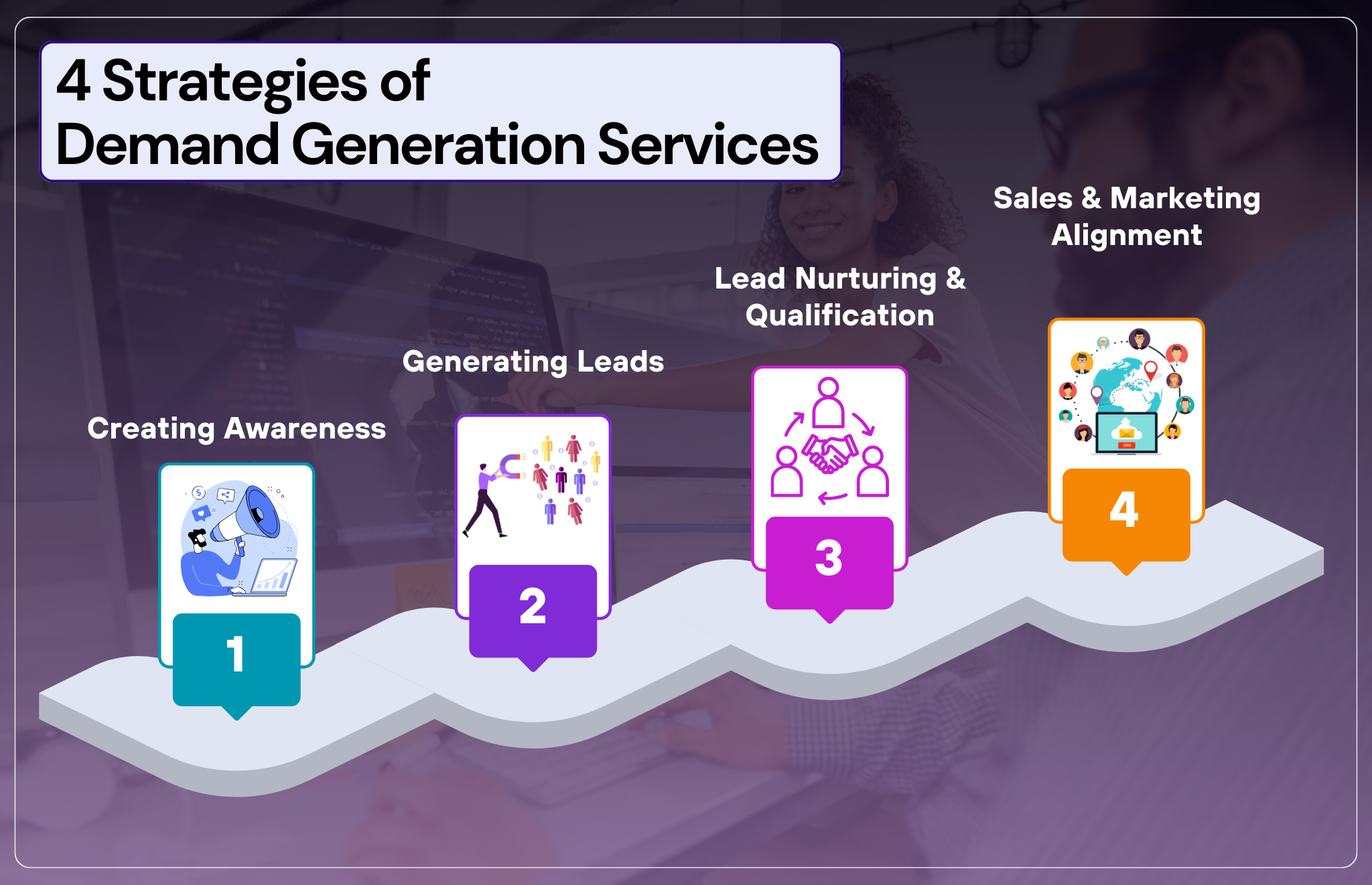 4 Strategies of Demand Generation Services
