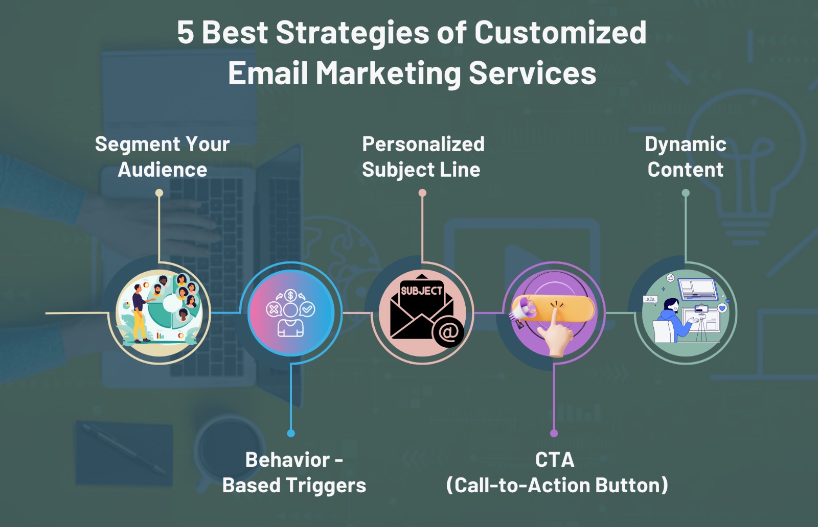 5 Best Strategies of Customized Email Marketing Services