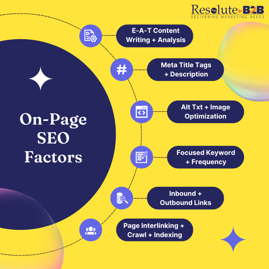 Professional SEO Services from Resolute B2B