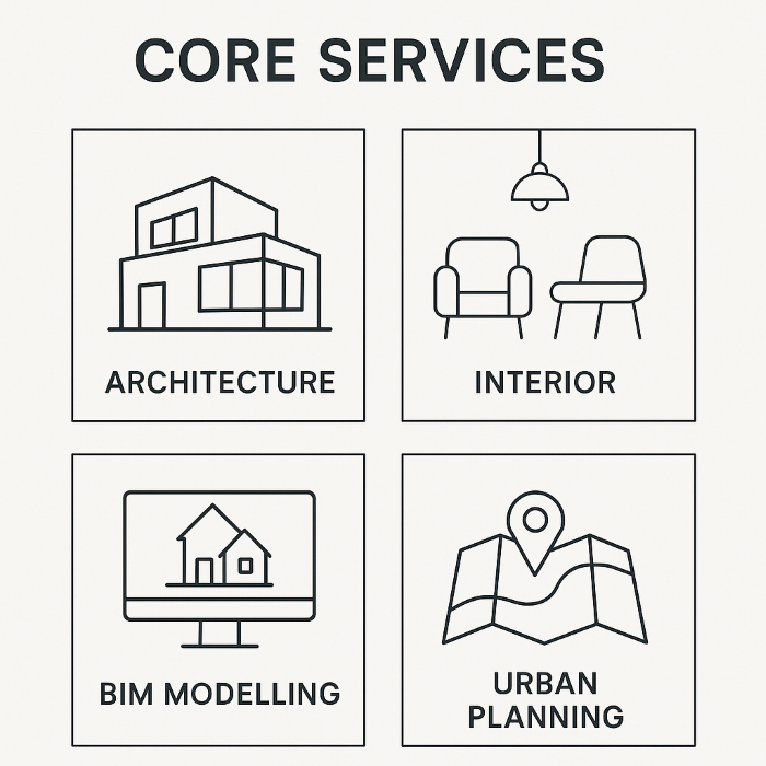 Core Services in Architecture Planning Industry