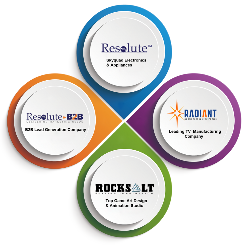 Resolute Group