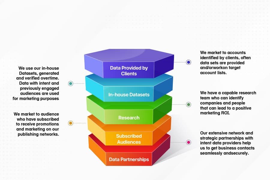 Data Enrichment