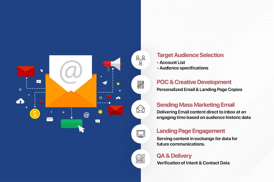Email Marketing
